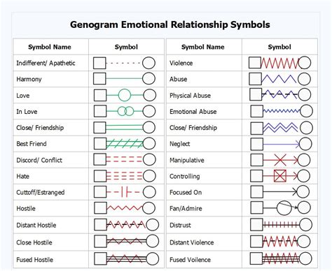 Genogram Symbols 101: Family Relationships and Medical Insights