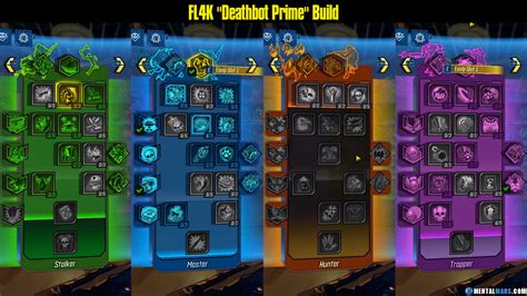 FL4K "Deathbot Prime" Build - Borderlands 3 » MentalMars