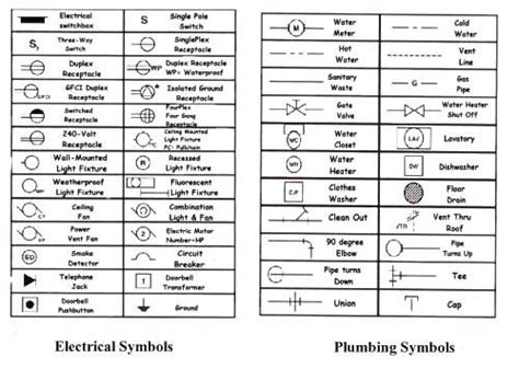 Architectural Floor Plan Symbols in 2023 | Floor plan symbols ...