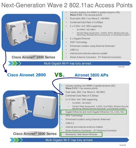 FAQ’s: Cisco Aironet Series 2800/3800 Access Point Deployment Guide ...