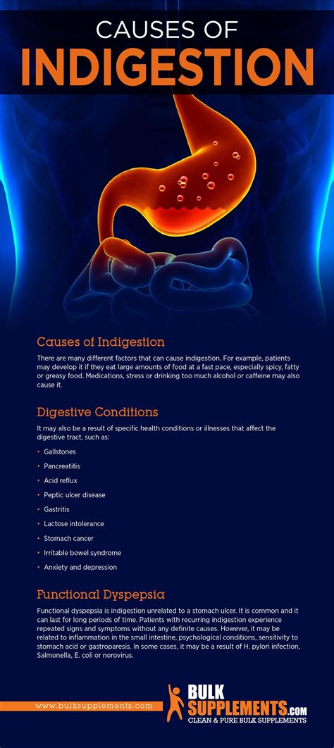 Indigestion (Dyspepsia): Causes, Symptoms & Treatments | by James ...