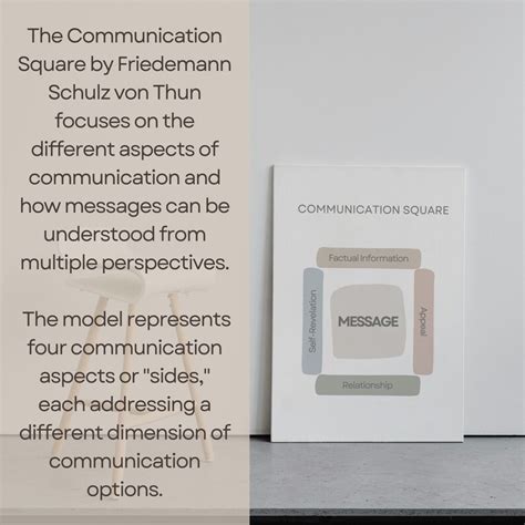 Four-sides Model Poster Four-ears Model Wall Art Conflict Resolution ...