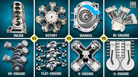 Learn about every Engine Layout in just one video | V-W-X-U-H Engines ...