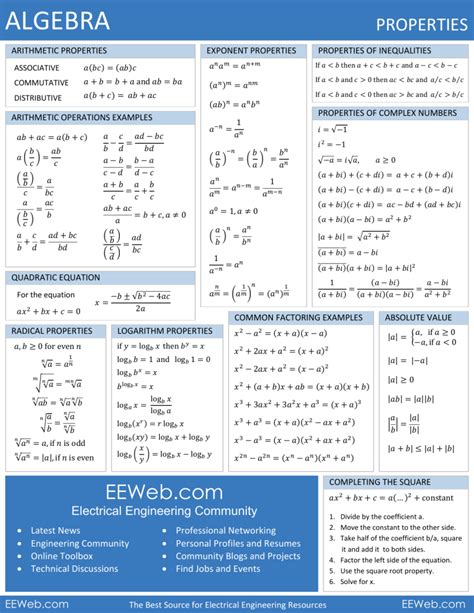 algebra cheat sheet