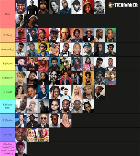 Best Rappers of All Time Tier List (Community Rankings) - TierMaker