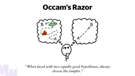 Occam’s Razor and Machine Learning