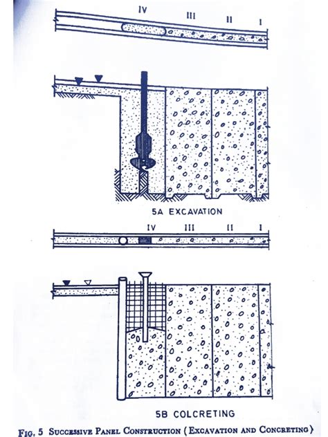 What Is Diaphragm Wall | How To Construct Diaphragm Wall