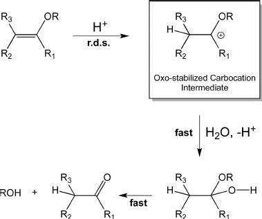 Mechanism of acid-catalyzed vinyl ether hydrolysis involving ...