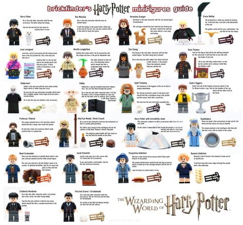 Brickfinder - LEGO Harry Potter Minifigures Feel Guide