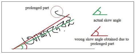 Wrong skew angle obtained due to prolonged part of word This algorithm ...