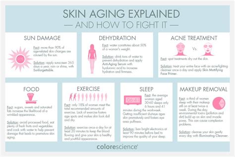 Skin Aging And Ways To Fight With It- Infographic – Dermology.us