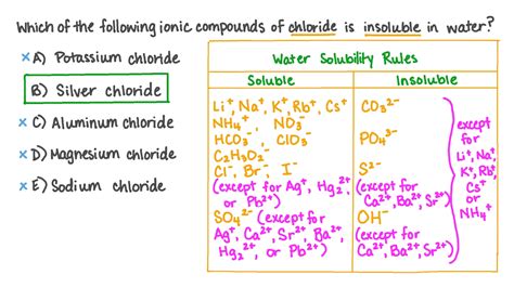 Question Video: Using the Water Solubility Rules to Determine Which ...