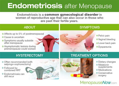 Endometriosis after Menopause | Menopause Now