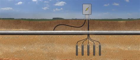 Cathodic Protection System Design