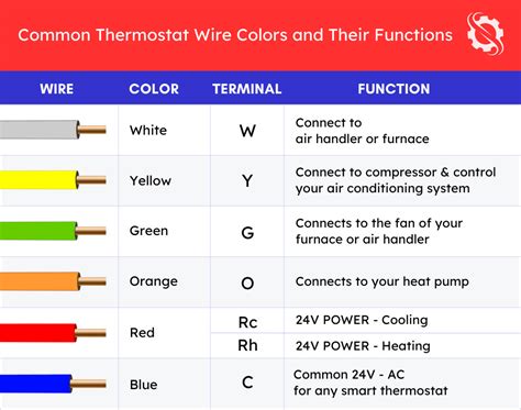 Hvac Thermostat Wire Color Code