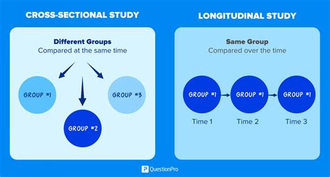 What is a Longitudinal Study? - Definition with Examples (2022)