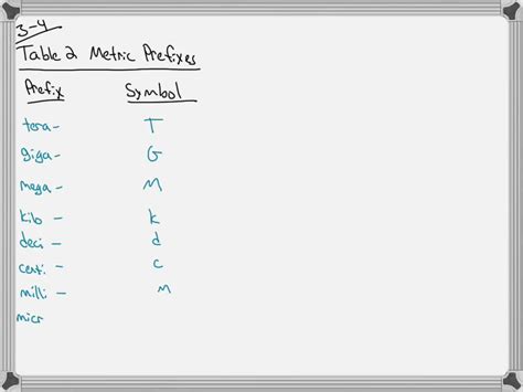 SOLVED:Write the symbol for the following metric units. (a) megameter ...