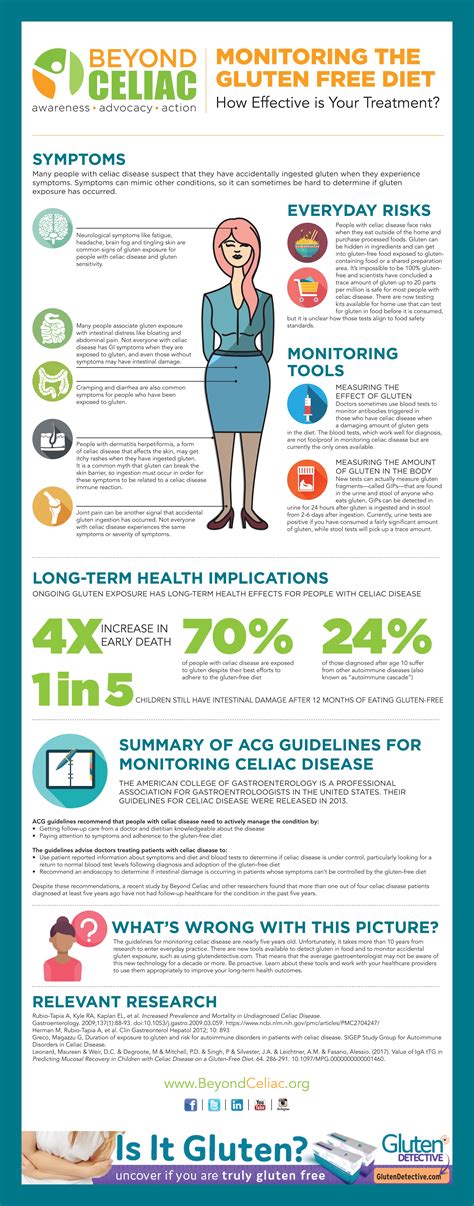 Celiac Disease Management & Monitoring | BeyondCeliac.org