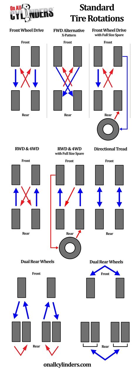 Front Wheel Drive Tire Rotation Diagram | Car mechanic, Car repair diy ...