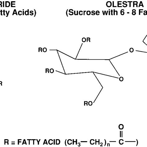 Diagrammatic structures of olestra, shown as an oc | Download ...