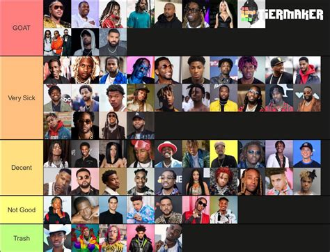 y’all agree with this modern day tier list? : r/rap