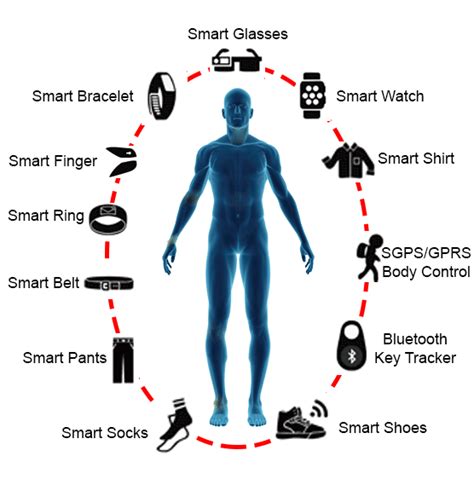 Wearable device