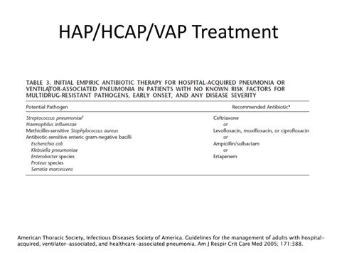 PPT - Hospital Acquired Pneumonia PowerPoint Presentation, free ...