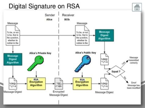 What are Cryptographic Signatures? | Introduction to the Most Common ...