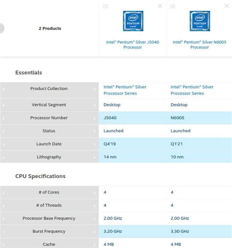 Intel Jasper Lake N-Series launched with 6W Celeron and 10W Pentium ...