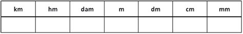 Tableau conversion imc