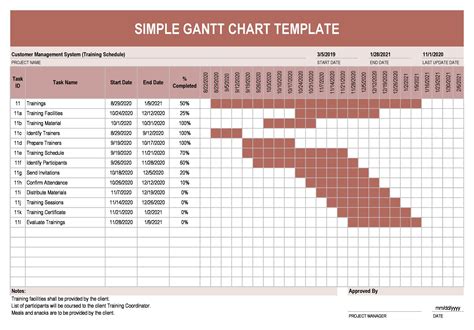 Basic Gantt Chart Template | Images and Photos finder