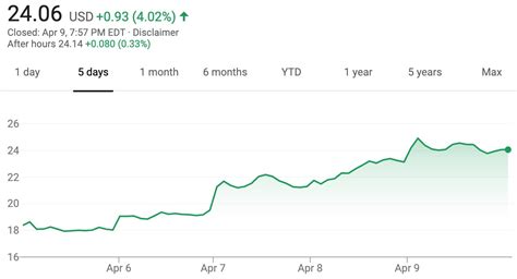 GM Stock Up 33 Percent April 6 – April 10, 2020 | GM Authority