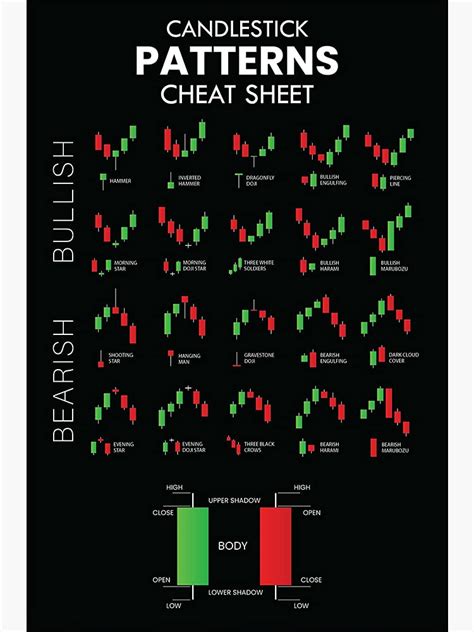 Buy Centiza Candlestick Patterns Cheat Sheet Trading for Traders Charts ...