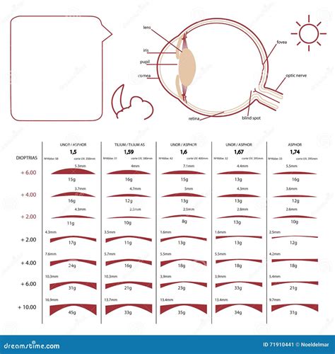 Printable Diopter Chart - Printable Templates