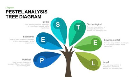 PESTEL Analysis Tree Diagram PowerPoint Template and Keynote PESTEL ...