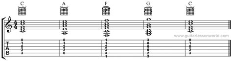 A Minor Scale Chord Progression - Sheet and Chords Collection