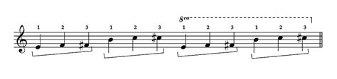 Learning the Chromatic Scale... A Two-Tier Approach