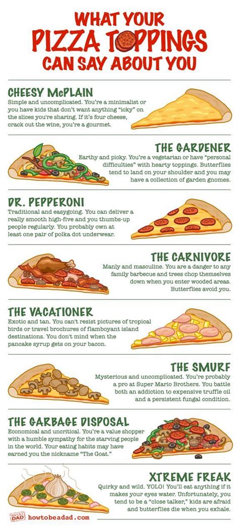 Domino's Pizza Toppings Chart