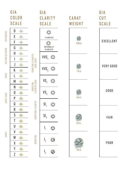 GIA Diamond Grading Scales: Universal Quality Measure | GIA 4Cs