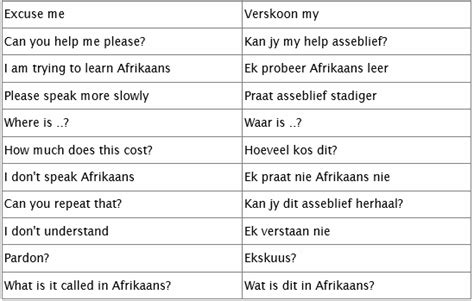 Pin by Classy Polyglot on My saves in 2021 | Afrikaans, Afrikaans ...