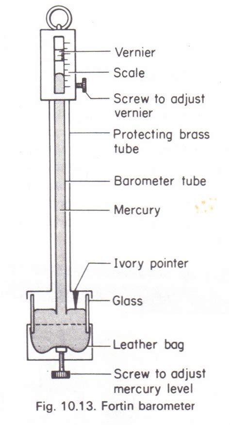 Barometer Diagram