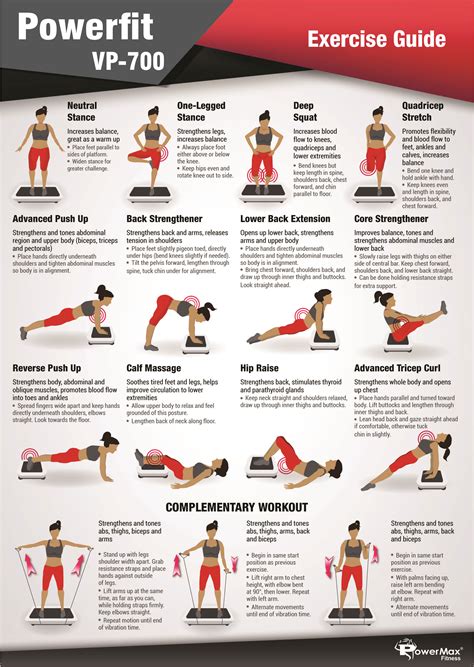 Power Plate Workout Chart | Blog Dandk