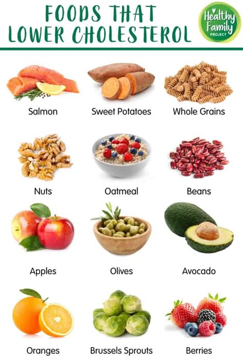 Foods For Controlling Your High Cholesterol Lower Cholesterol Reduce ...