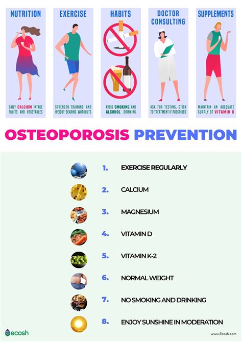 OSTEOPOROSIS - Symptoms, Causes, Risk Groups, Prevention and Treatment ...