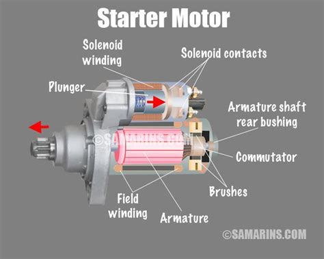 where is the starter in a car engine - Chun Nall