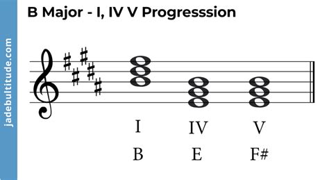 Chords in B major: A Music Theory Guide