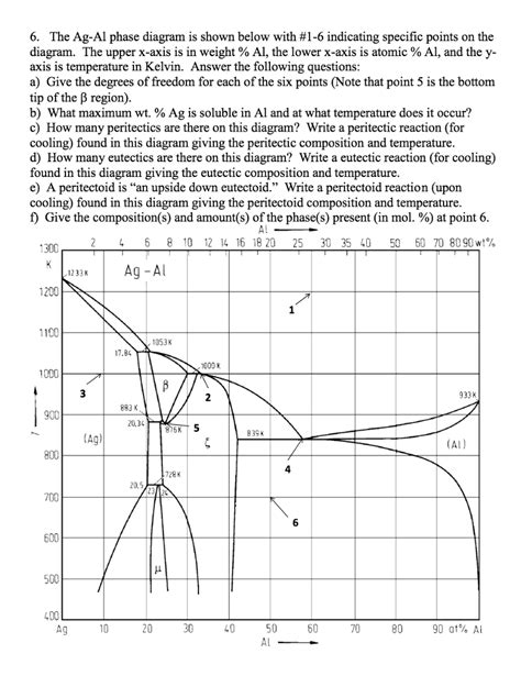 [DIAGRAM] Fe Y Phase Diagram - MYDIAGRAM.ONLINE