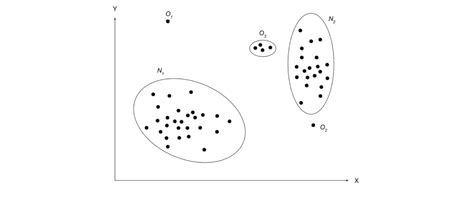 Anomaly detection – Harini Jayaraman