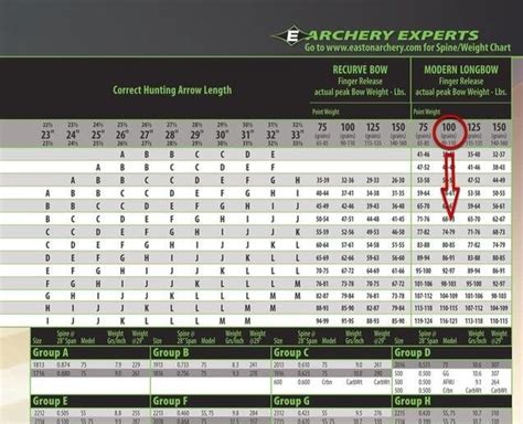 Easton Carbon Arrow Spine Chart