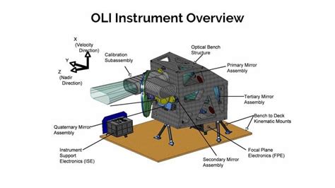 Landsat 8 Satellite Imagery Overview And Characteristics | Images and ...